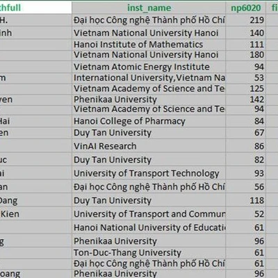Hội nghị tổng kết công tác thi đua Khối thi đua số 6 năm học 2020-2021